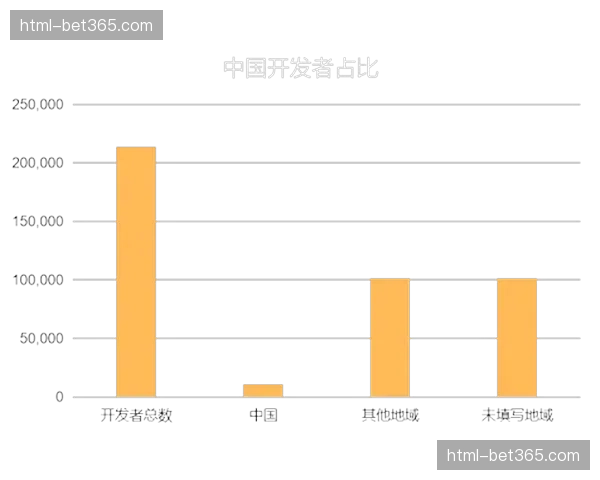 中北美六席东道主占三 地理优势或成小组出线关键变量